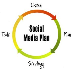 Social_media_plan